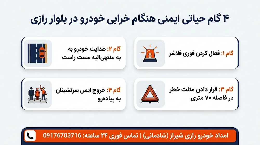 ۴ گام حیاتی ۳۰ ثانیه‌ای هنگام نقص فنی در بلوار رازی
